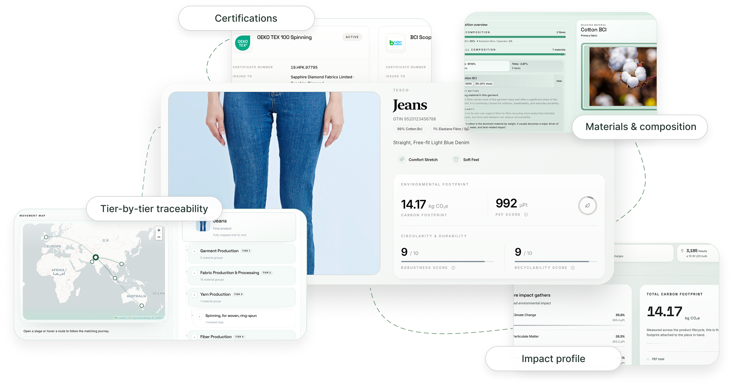 FairlyGreen Digital Product Passport: consumer-facing passport, interoperable machine layer, and verifiable trust.
