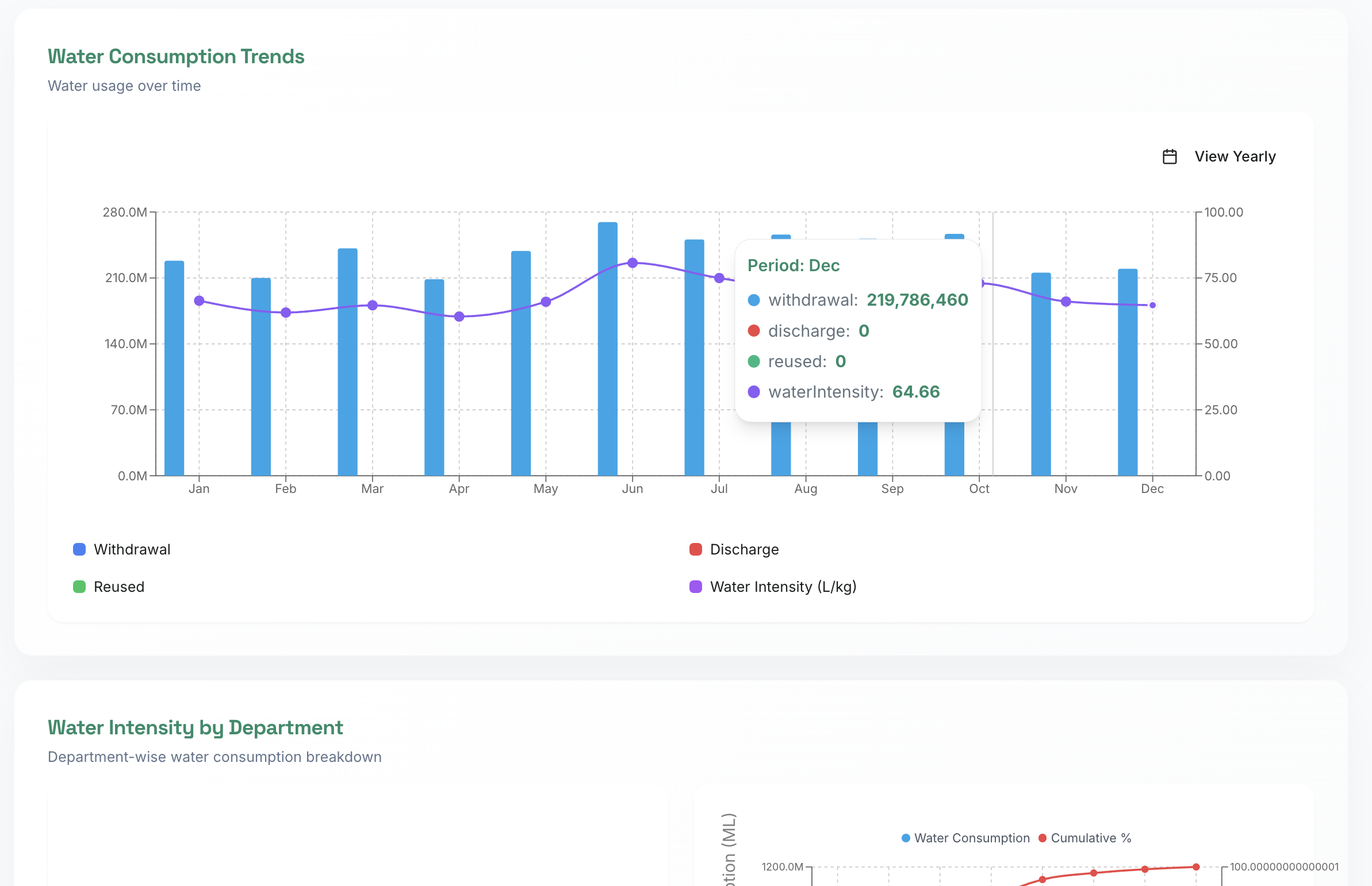 Water Intelligence Dashboard